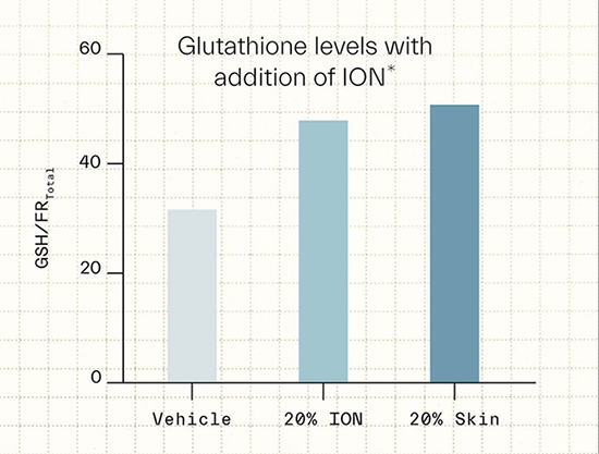 Glutathione Graph