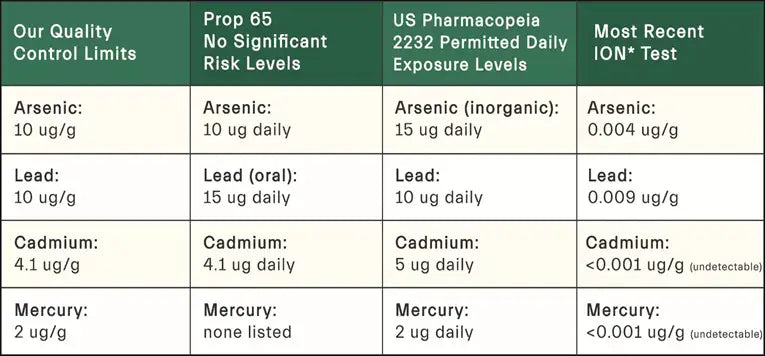 Quality control limits graph
