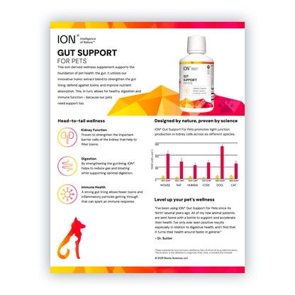 ION* Support Line Sell Sheets