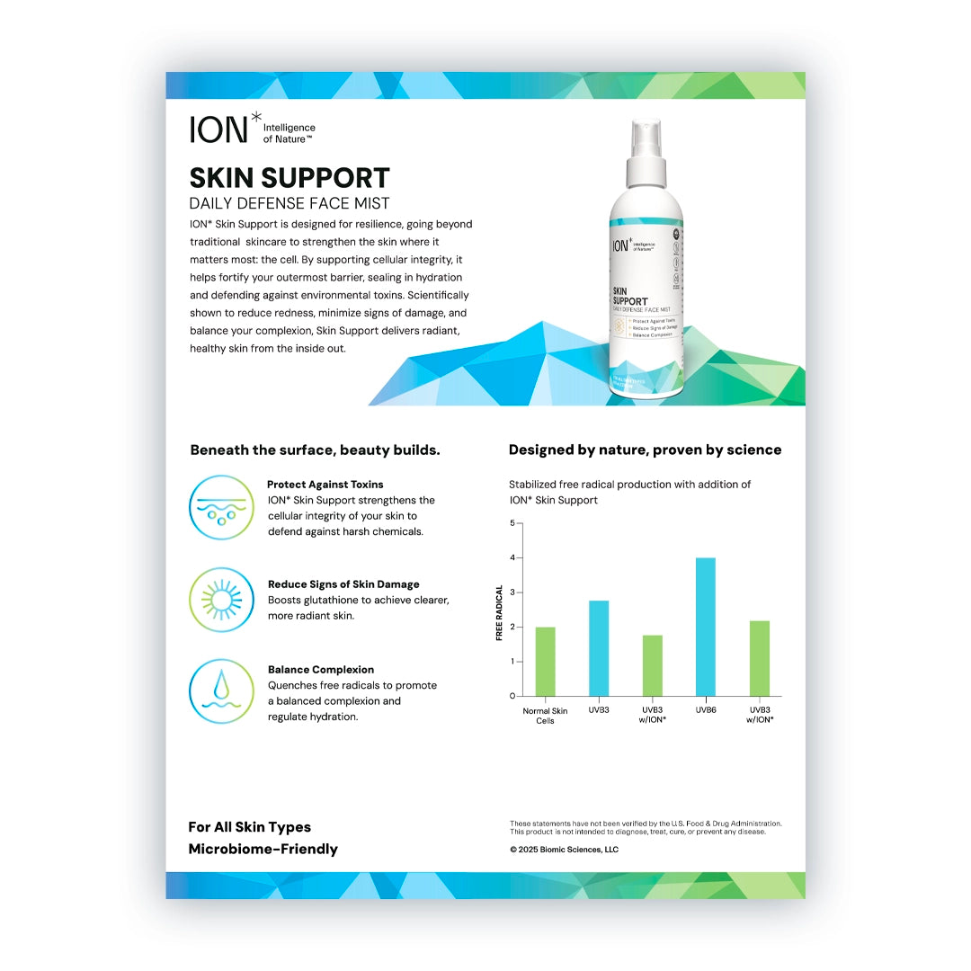 ION* Support Line Sell Sheets