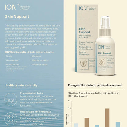 ION Skin Support Sell Sheet